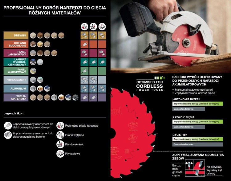 Tarcza Pilarska FR29A001M 305X30-96