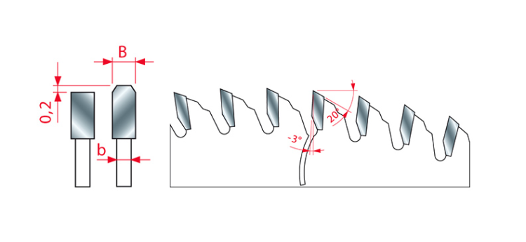 Tarcza pilarkska LU3F 0300 300X30-96